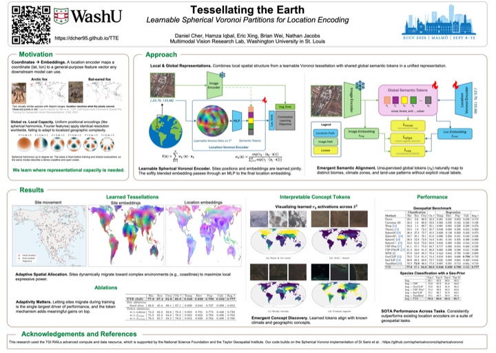 ECCV 2026 poster for Tessellating the Earth